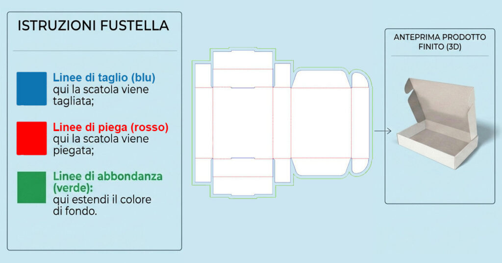 tracciato fustella vettoriale con linee tecniche, abbondanze e profilo colore CMYK per stampa packaging professionale